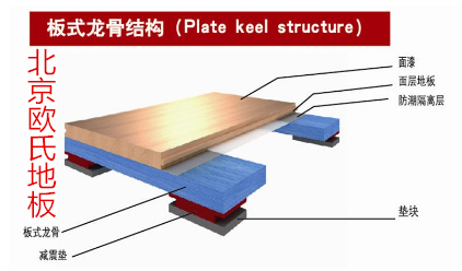 板式龍骨結構.png