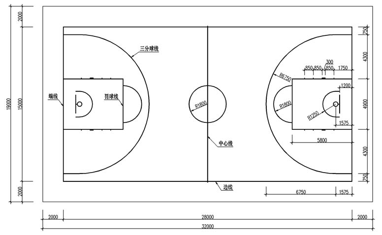 籃球場詳細尺寸圖