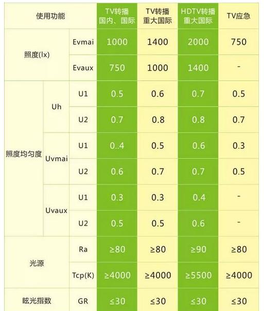 **體育聯合會（GAISF）關于籃球的照明標準值