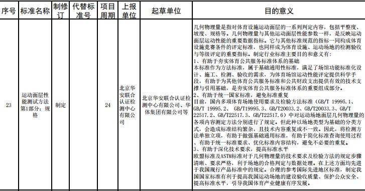 重要消息：**體育總局2017年度對運動面層多個指標擬立項，開始征求意見！
