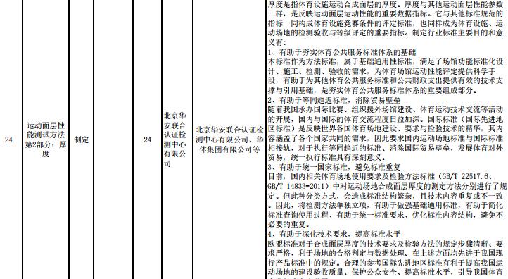重要消息：**體育總局2017年度對運動面層多個指標擬立項，開始征求意見！