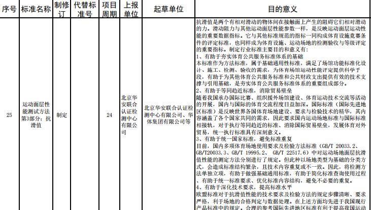 重要消息：**體育總局2017年度對運動面層多個指標擬立項，開始征求意見！