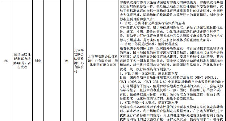 重要消息：**體育總局2017年度對運動面層多個指標擬立項，開始征求意見！