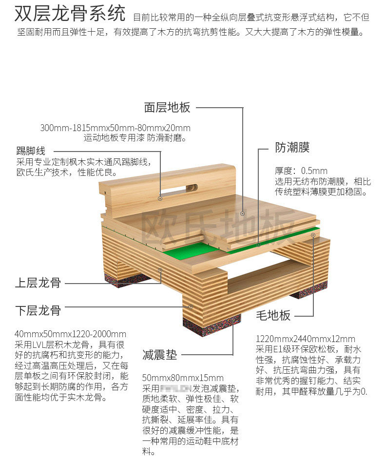雙層龍骨系統_副本.jpg