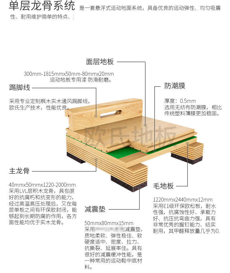 單層龍骨系統_副本.jpg
