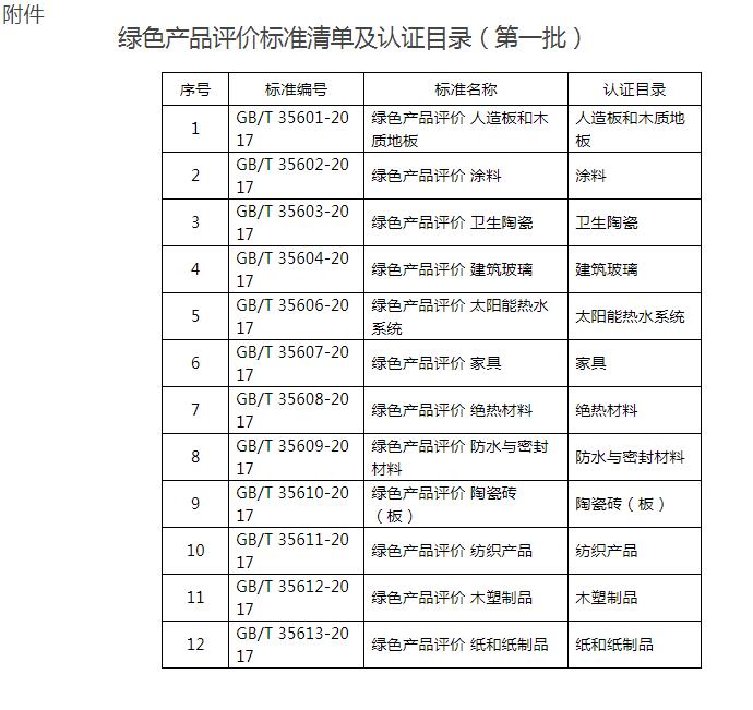 **市場監管總局關于發布綠色產品評價標準清單及認證目錄（批）的公告